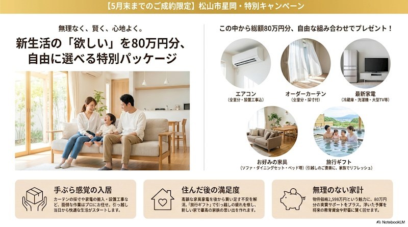 星岡4丁目戸建 その他