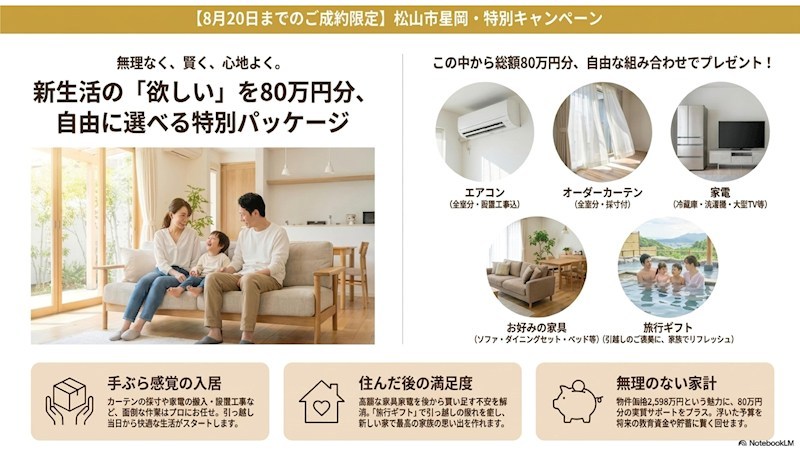 星岡4丁目戸建 その他