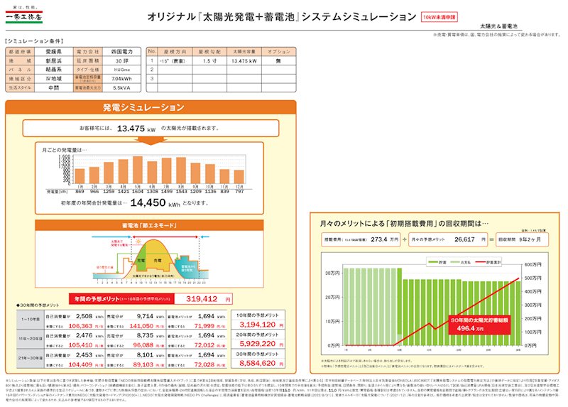 新居浜市萩生 その他
