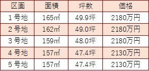 栗東市大橋1丁目　建築条件なし土地（5区画） その他