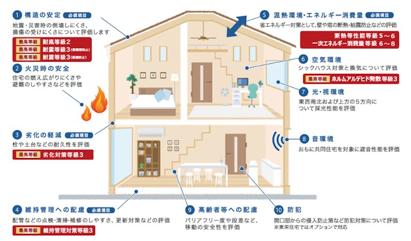 甲府市羽黒町　新築戸建 その他