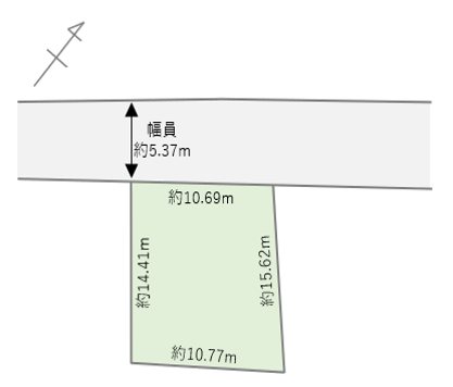 上目黒3丁目古家付土地 外観