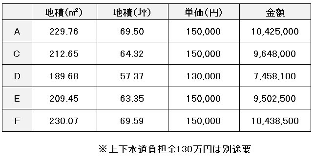 岡山市北区足守　分譲地【全5区画】D号地 その他