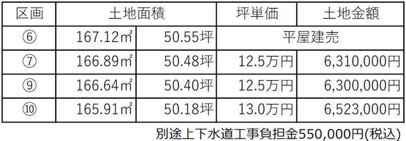 倉敷市玉島乙島分譲地　※建築条件無しも可能 間取図・土地図
