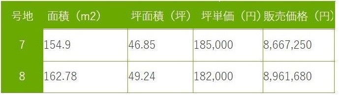 総社市清音柿木　全8区画分譲地　残り2区画 その他