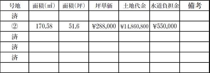 西阿知5区画② 間取図・土地図