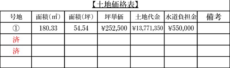 西阿知町西原土地3区画 間取図・土地図