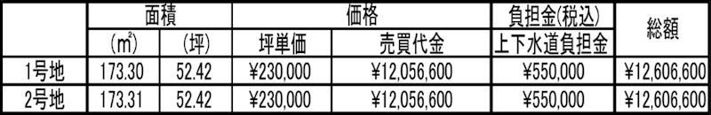 児島味野城土地〈2区画〉 その他