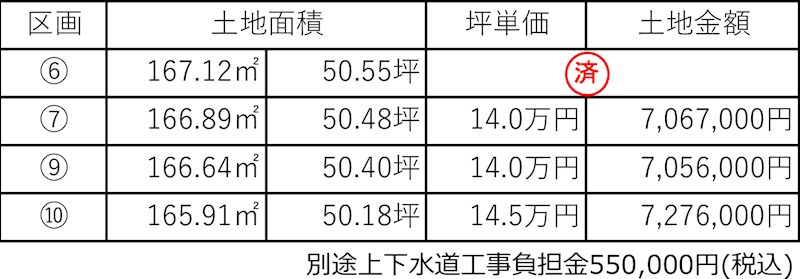 倉敷市玉島乙島分譲地　建築条件無し 間取図・土地図