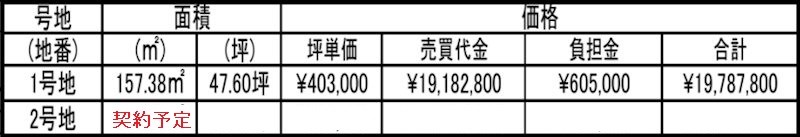 倉敷市堀南≪全２区画≫ 間取図・土地図