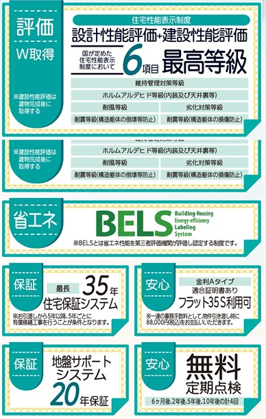 リーブルガーデン岡山市北区撫川第3【全4棟】4号棟  その他