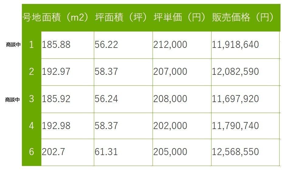 総社市清音柿木　全6区画分譲地（清音柿木南グリーンハイツ） その他