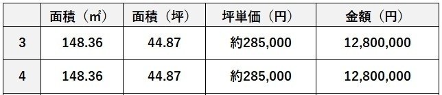 総社市真壁　分譲地　建築条件なし その他