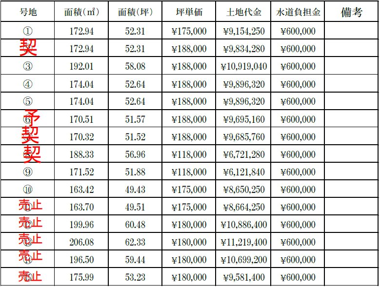 総社市井尻野　全15区画分譲地 その他