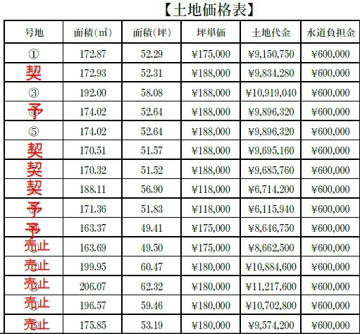 総社市井尻野　全15区画分譲地 その他