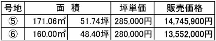 ウィステリアガーデン中島≪全6区画≫⑤ 間取図・土地図