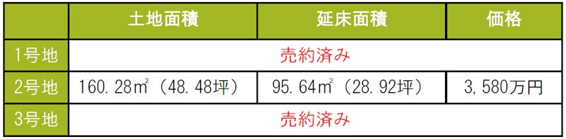 倉敷市連島町西之浦『ナチュラルハウス』② その他