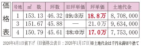 倉敷市福田町古新田2期≪全5区画≫土地 間取図・土地図
