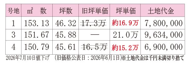 倉敷市福田町古新田2期≪全5区画≫土地 間取図・土地図