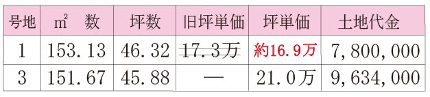 倉敷市福田町古新田2期≪全5区画≫土地 間取図・土地図