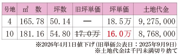 倉敷市中畝5丁目≪全10区画≫土地 間取図・土地図