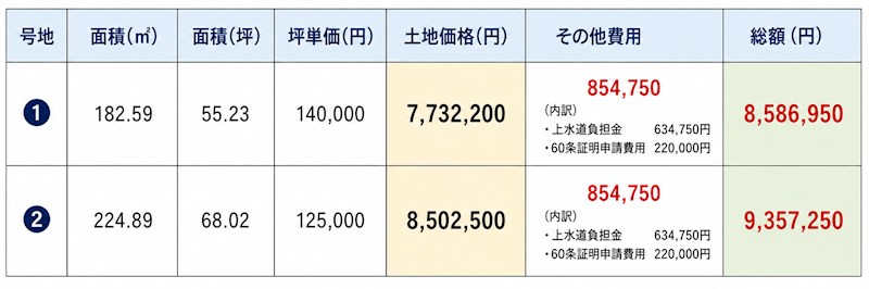 総社市上林　売地　２区画 その他