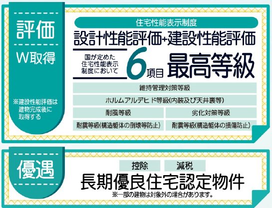 リーブルガーデン倉敷市真備町箭田【全1棟】新築戸建 その他