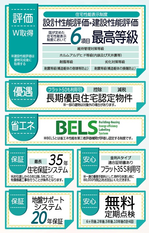 リーブルガーデン岡山市南区浜野第3【全3棟】1号棟 その他