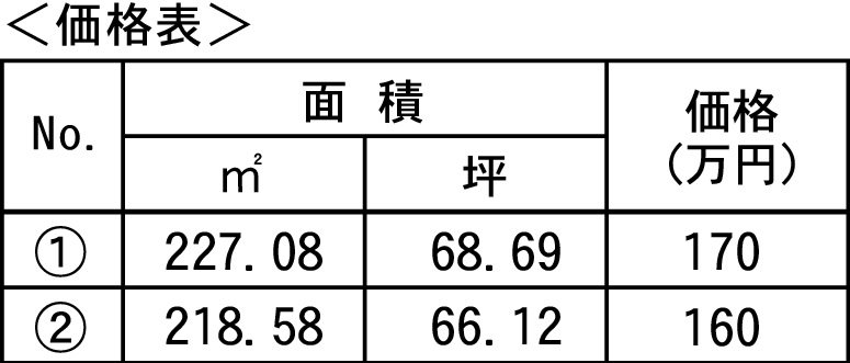 石岡市小幡　土地① その他
