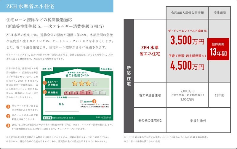 【ザ・ドリームフィールド成田75】ロフト付き平屋建　13号棟  省エネ性能ラベル