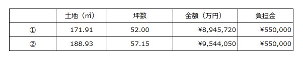 フォーシーズンタウン玉島八島　③号地　全4区画 その他