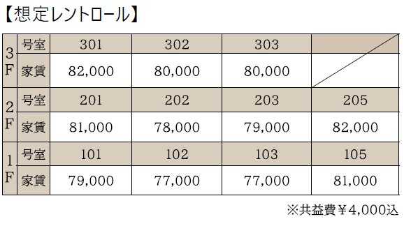 東京都大田区東六郷１丁目 その他