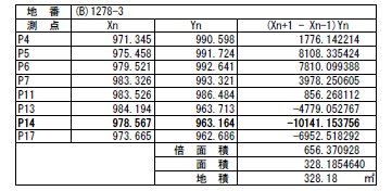 長岡市大荒戸町　売土地 その他
