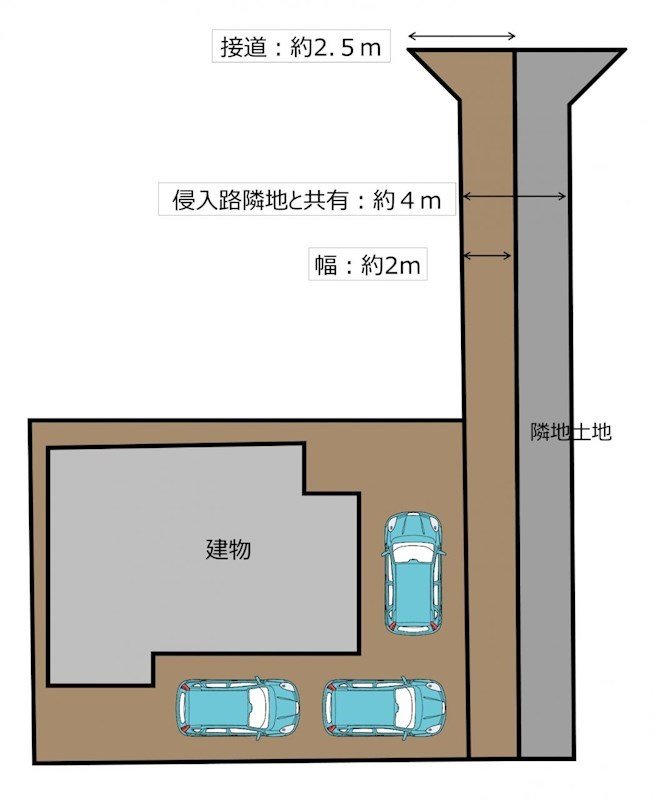 磐田市森本 その他