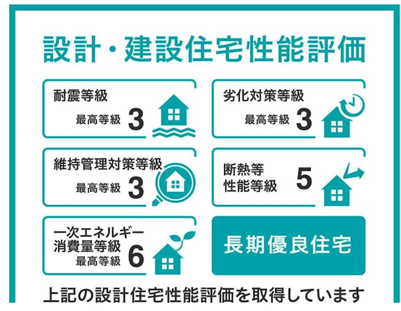 浜松市中央区小豆餅2丁目 その他