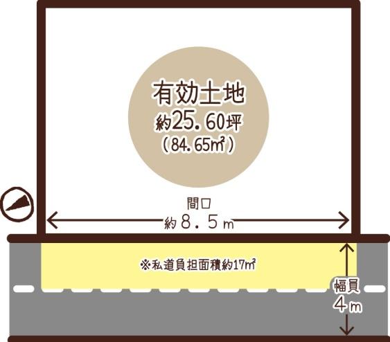 京都市右京区梅津上田町　古家付売土地 間取図・土地図
