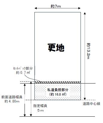 京都市南区吉祥院春日町　建築条件無売土地 間取図・土地図