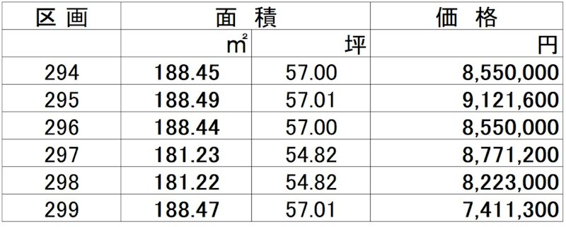 取手市桜が丘３丁目　土地　区画299 その他