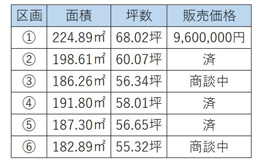上田市常磐城　土地 その他