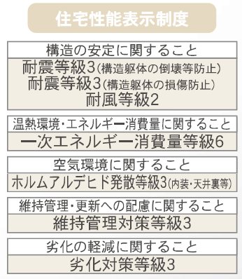 上田市常磐城4丁目　新築戸建 その他