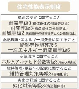 上田市下之郷　新築戸建(1号棟 2号棟) その他