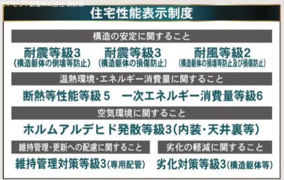 長野県長野市西尾張部 その他