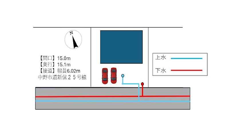 長野県中野市新保 区画図