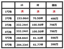 彦根市法士町売地　5号地 その他