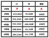 彦根市法士町売地　4号地 その他