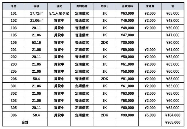 パークパレス　一棟収益物件 その他