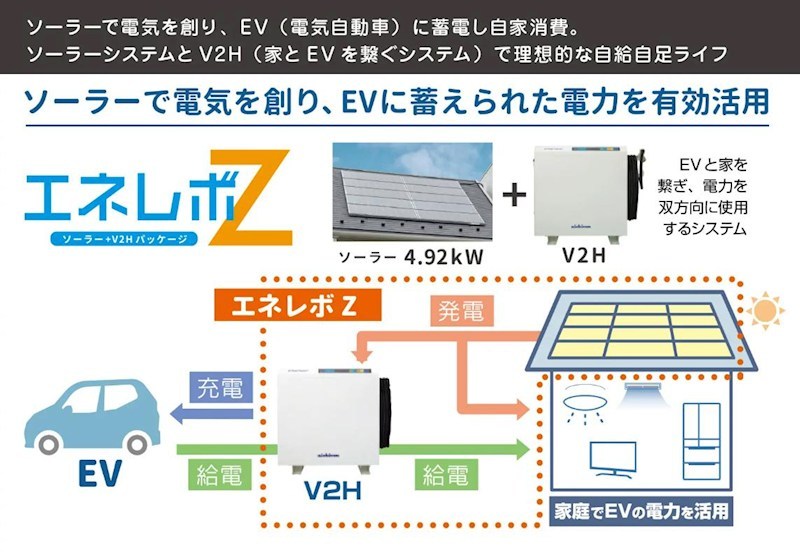 スマート・ワンシティ河渡新町4号棟 その他