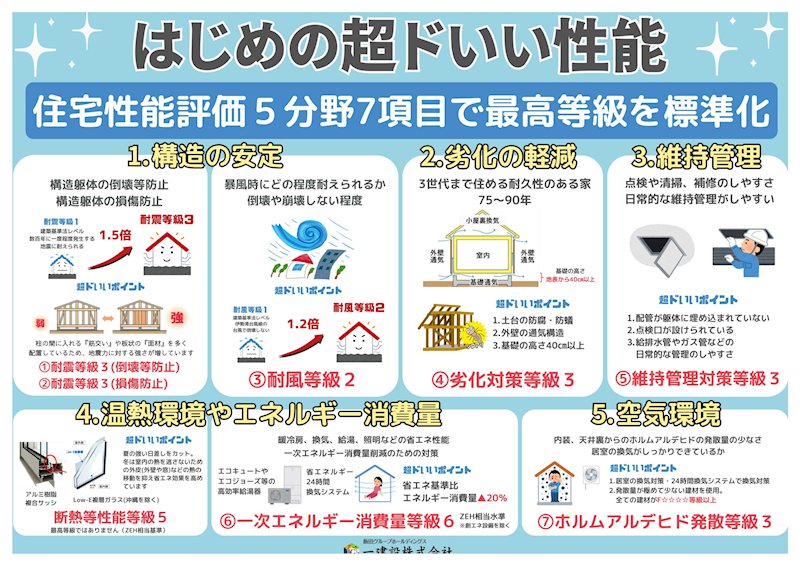 【全2棟】　笠間市岩間駅西第3　1号棟 その他