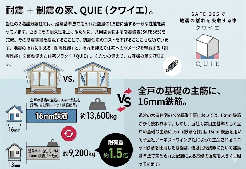 【最終1棟】石岡市鹿の子第１-２号棟  その他