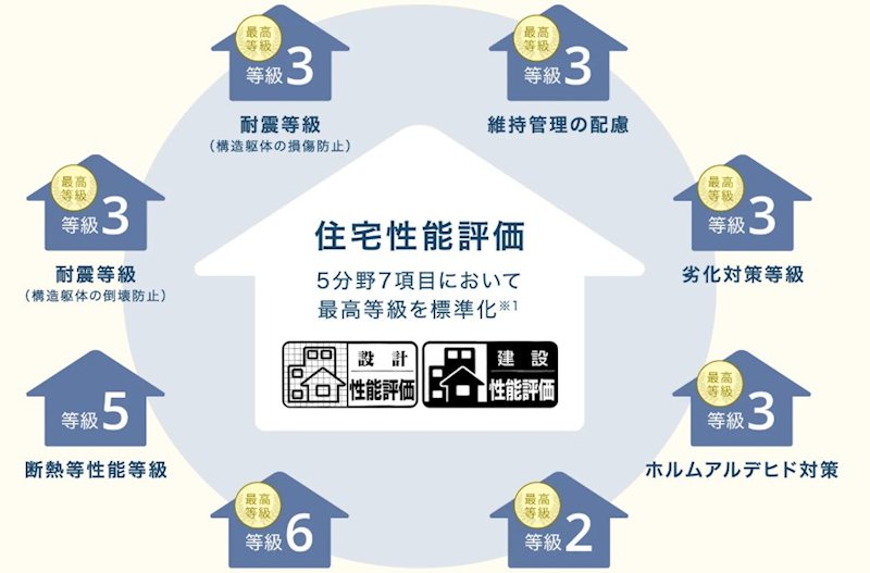 【全6棟】　かすみがうら市下稲吉　第15　2号棟 その他